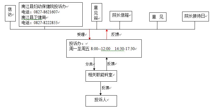 投诉途径.JPG